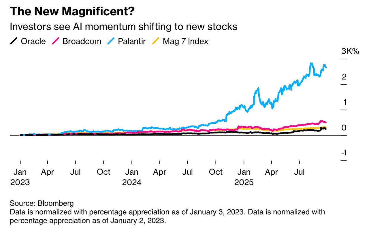 ภาพจาก Bloomberg