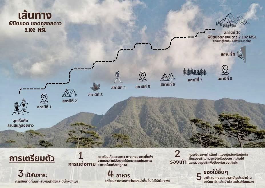 สิ่งที่ต้องเตรียมตัวก่อนลุยภูสอยดาว