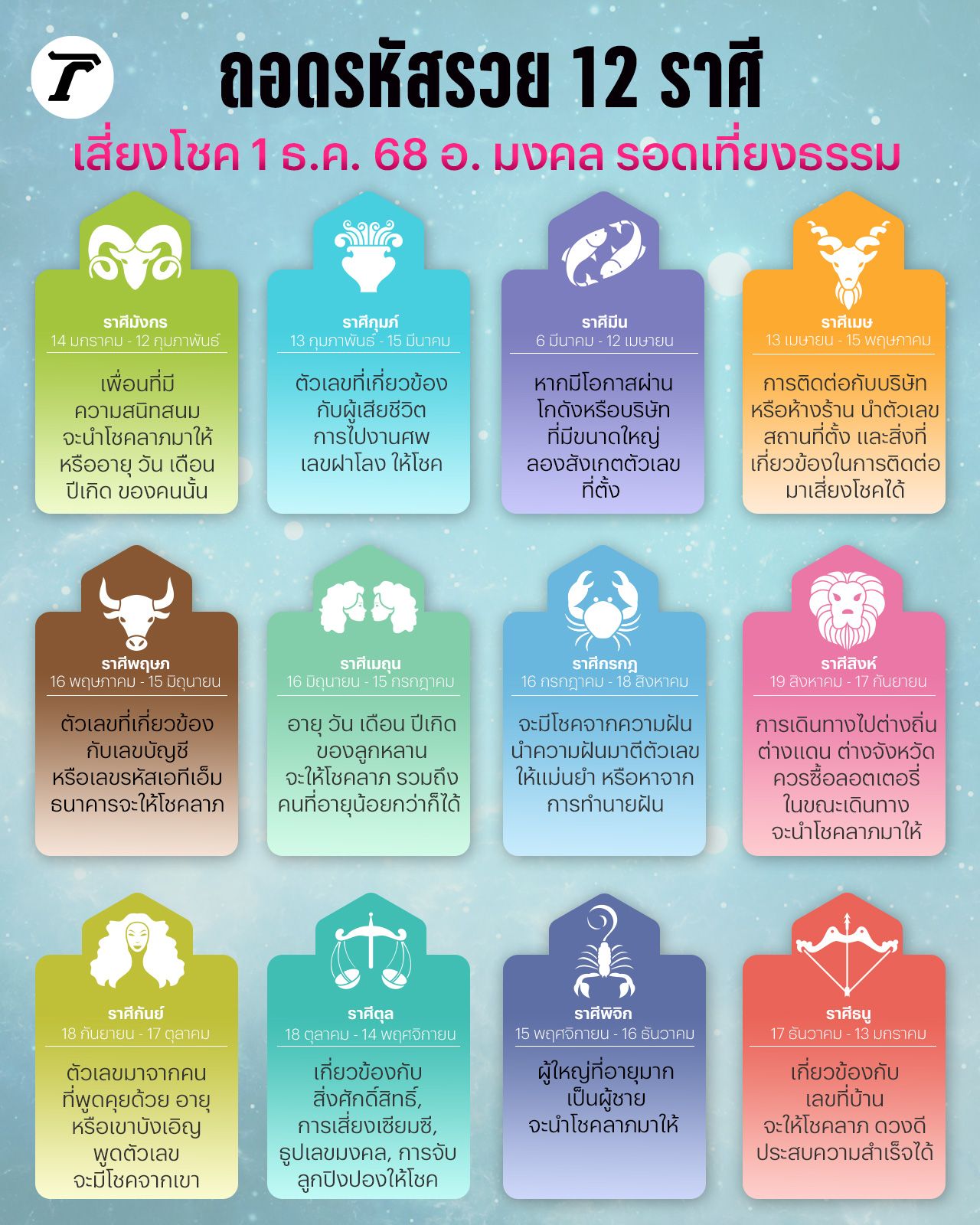 แนวทางเสี่ยงโชค 12 ราศี 1 ธ.ค. 68