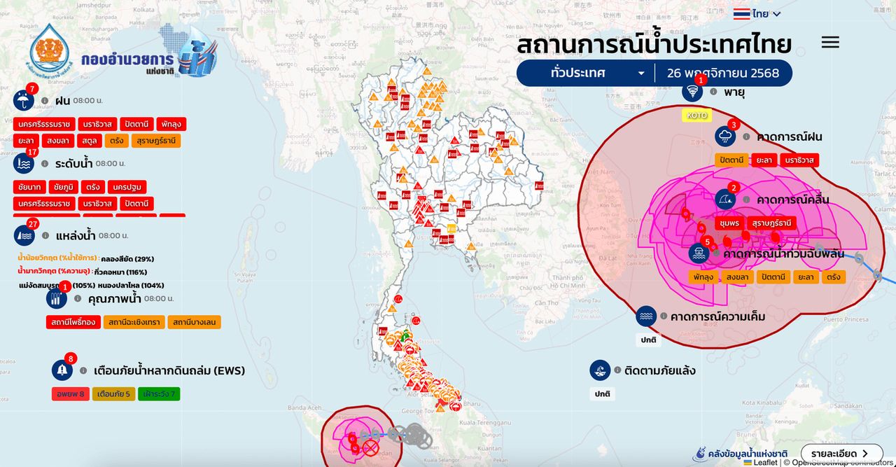 กองอำนวยการน้ำแห่งชาติ