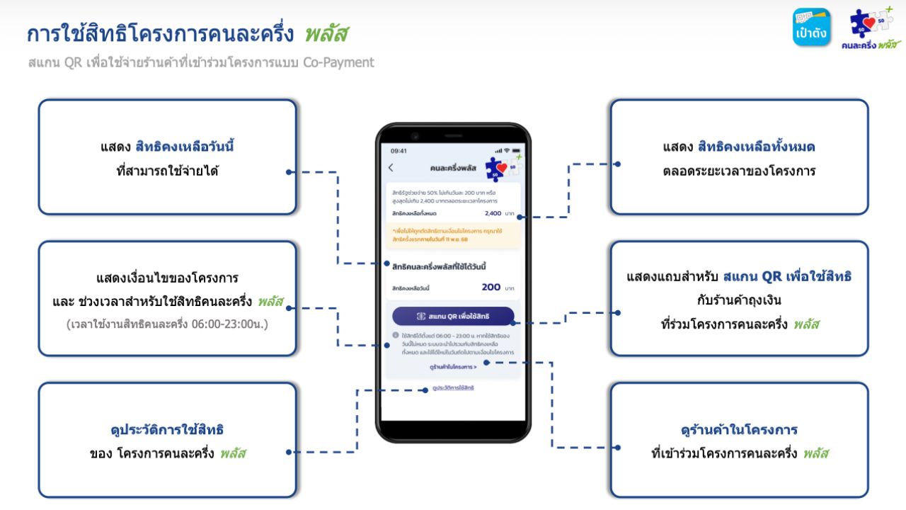 คนละครึ่งพลัส
