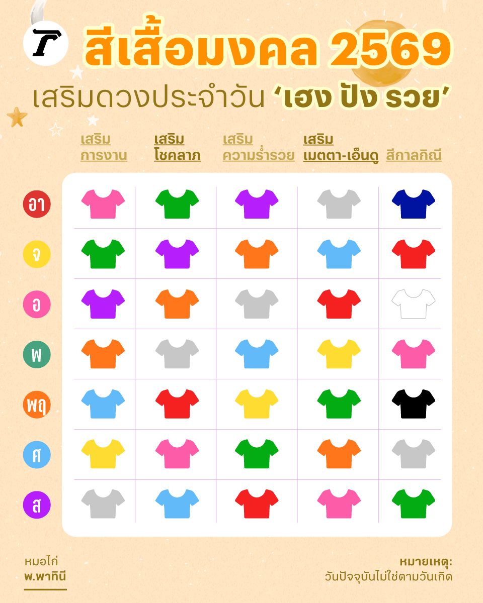 ตารางสีเสื้อมงคล 2569 หมอไก่ พ.พาทินี