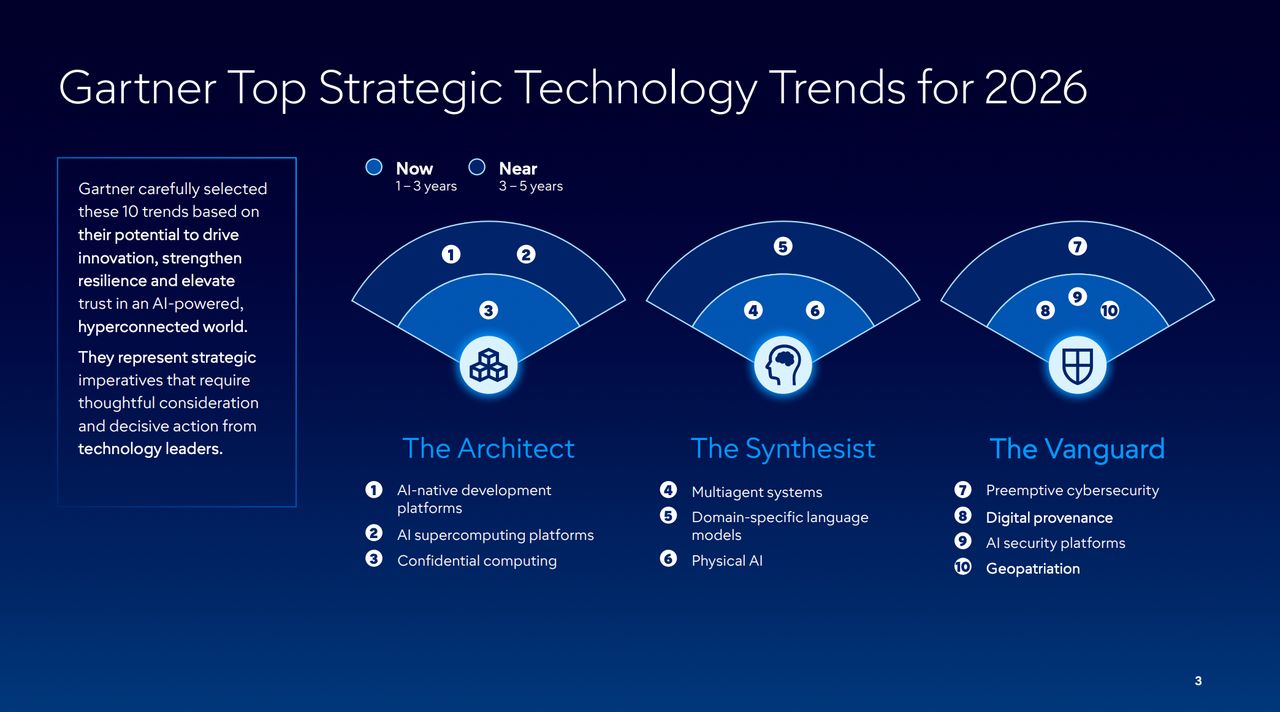 ภาพจากรายงาน Gartner