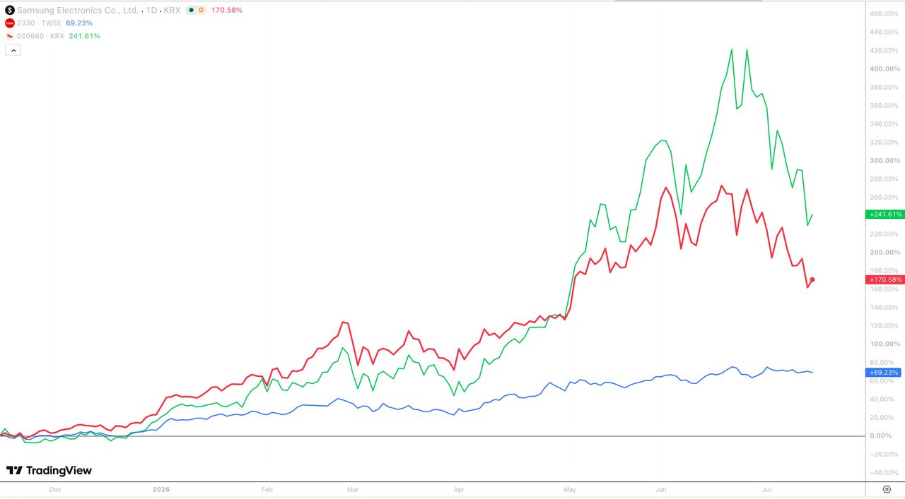 Trading View 