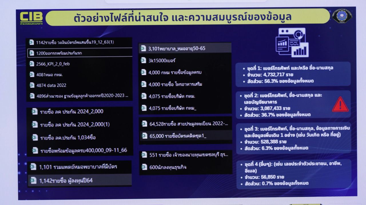 ตัวอย่างรายชื่อไฟล์ที่เตรียมไว้ขาย