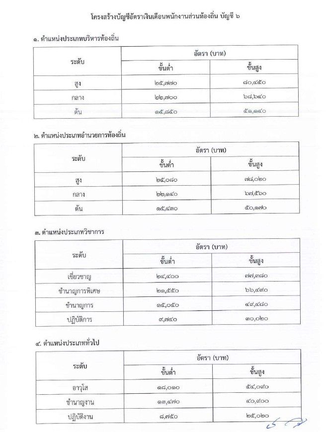อัปเดตเงินเดือนของข้าราชการท้องถิ่น 2569 ในตำแหน่งต่างๆ