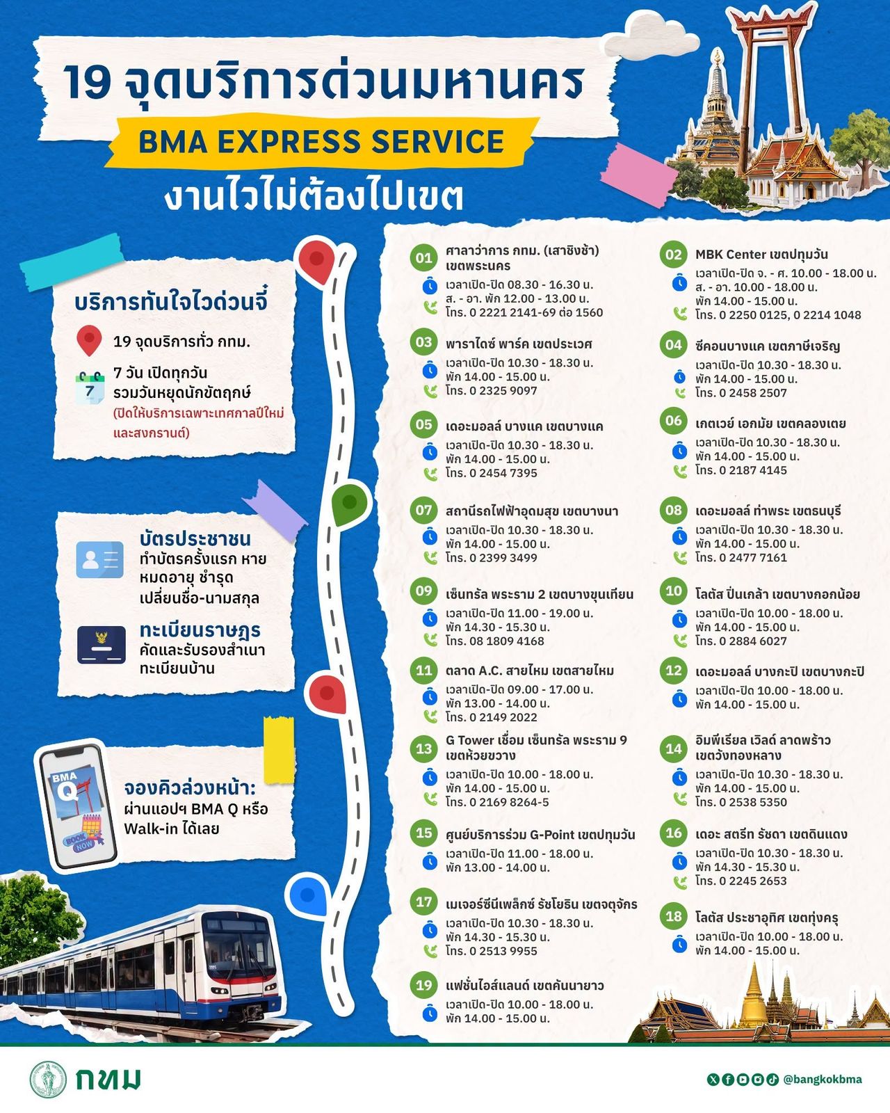 อัปเดต 19 จุดทำบัตรประชาชน-สำเนาทะเบียนบ้าน ณ จุดบริการด่วนมหานคร (BMA Express Service) พร้อมเวลาเปิด-ปิด เบอร์โทร