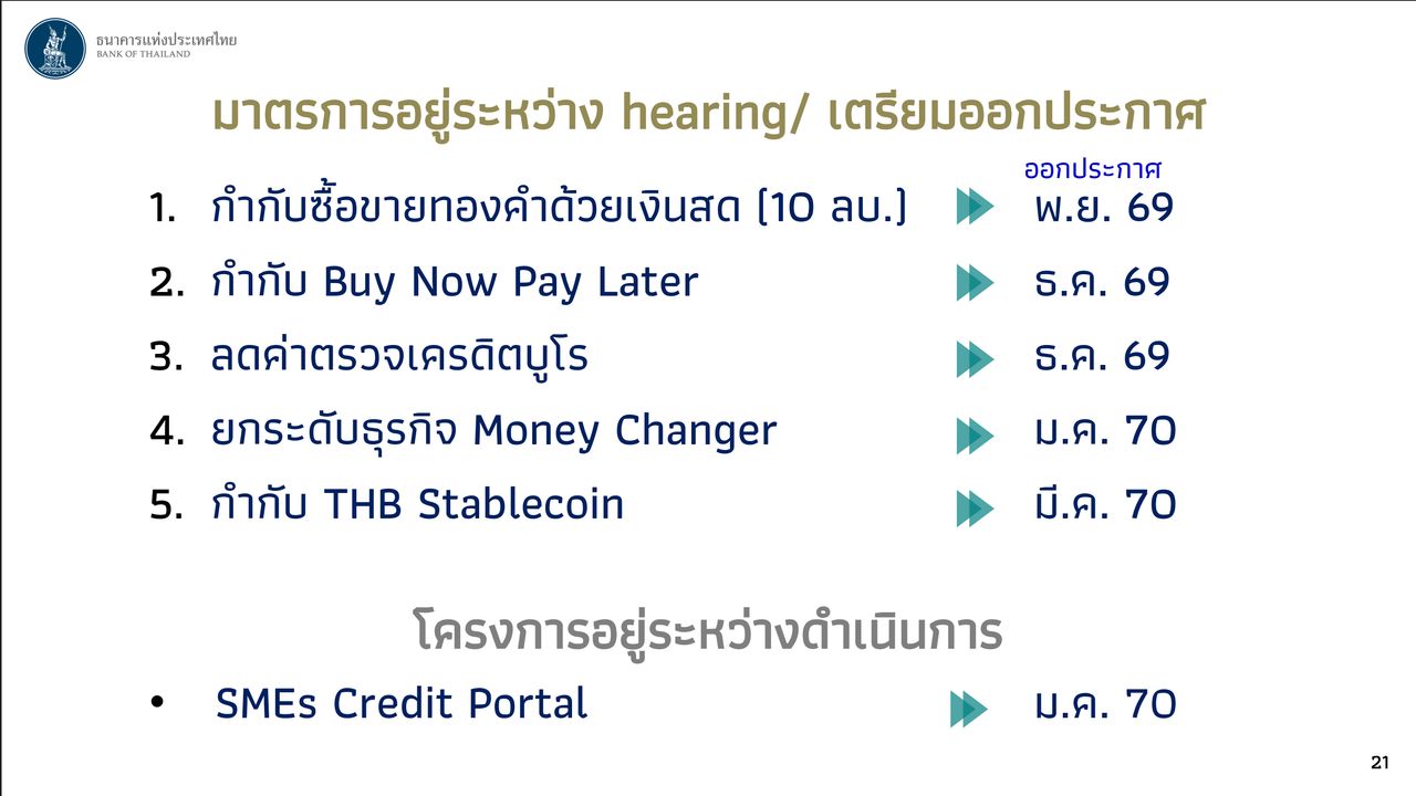 ที่มา : เอกสารประกอบ Governor Connect: A Year in Review, Moving Forward 29 ตุลาคม 2569 ธนาคารแห่งประเทศไทย