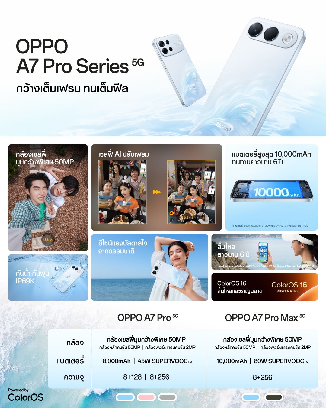 สเปกภาพรวม OPPO A7 Pro Series 5G