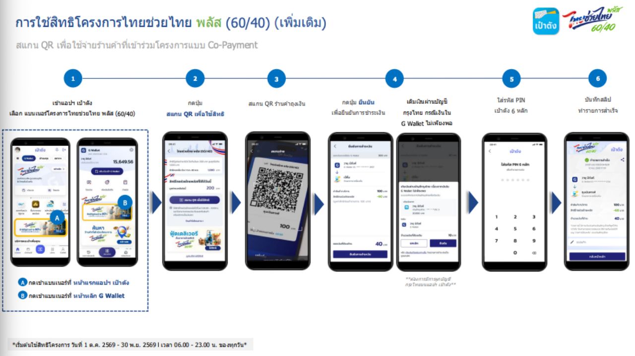 การใช้สิทธิโครงการไทยช่วยไทยพลัส (เพิ่มเติม)