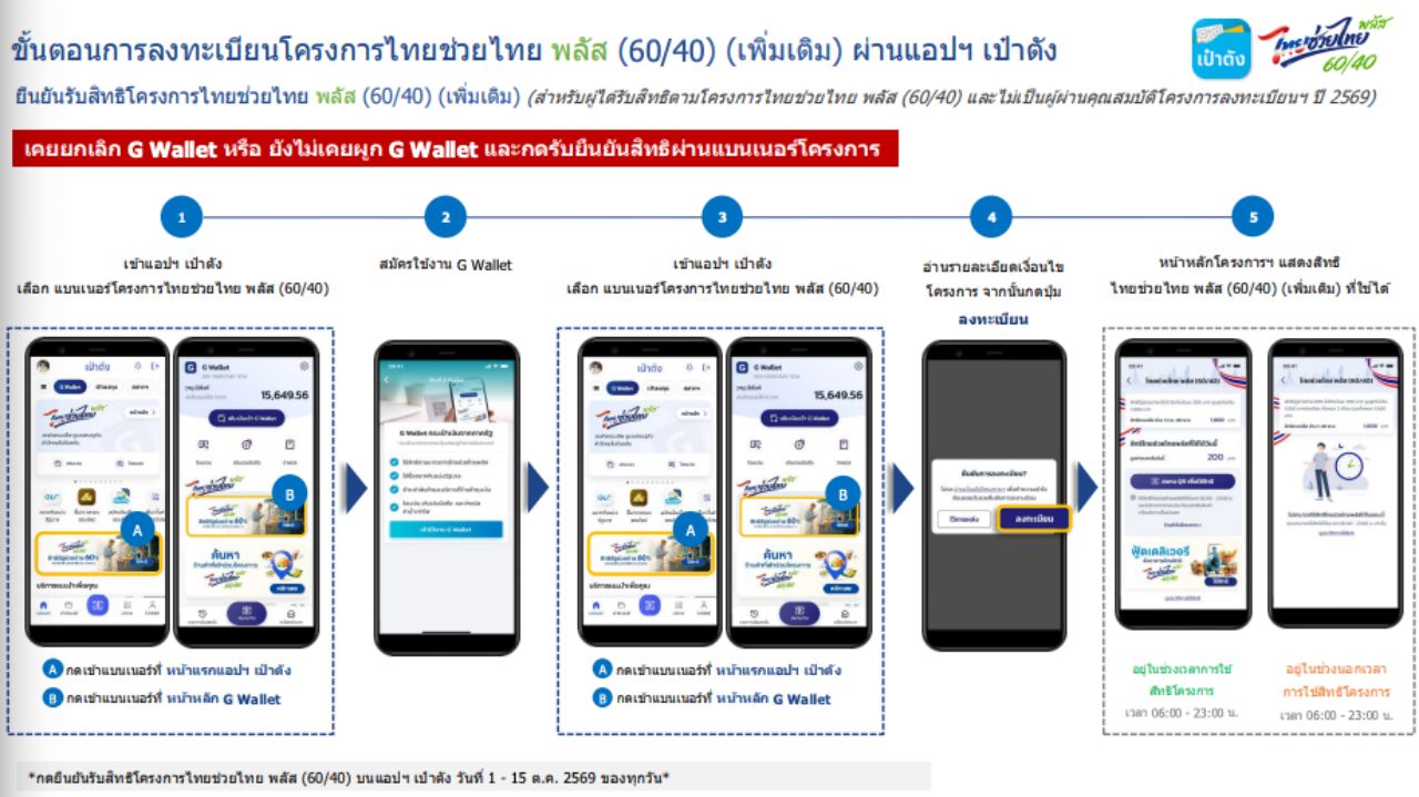ขั้นตอนการลงทะเบียน ไทยช่วยไทยพลัส (เพิ่มเติม)