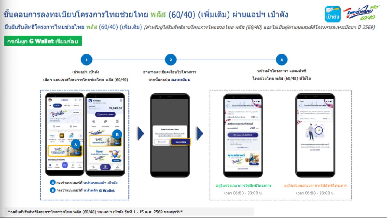 การลงทะเบียนรับสิทธิ ผ่านแอปฯ เป๋าตัง