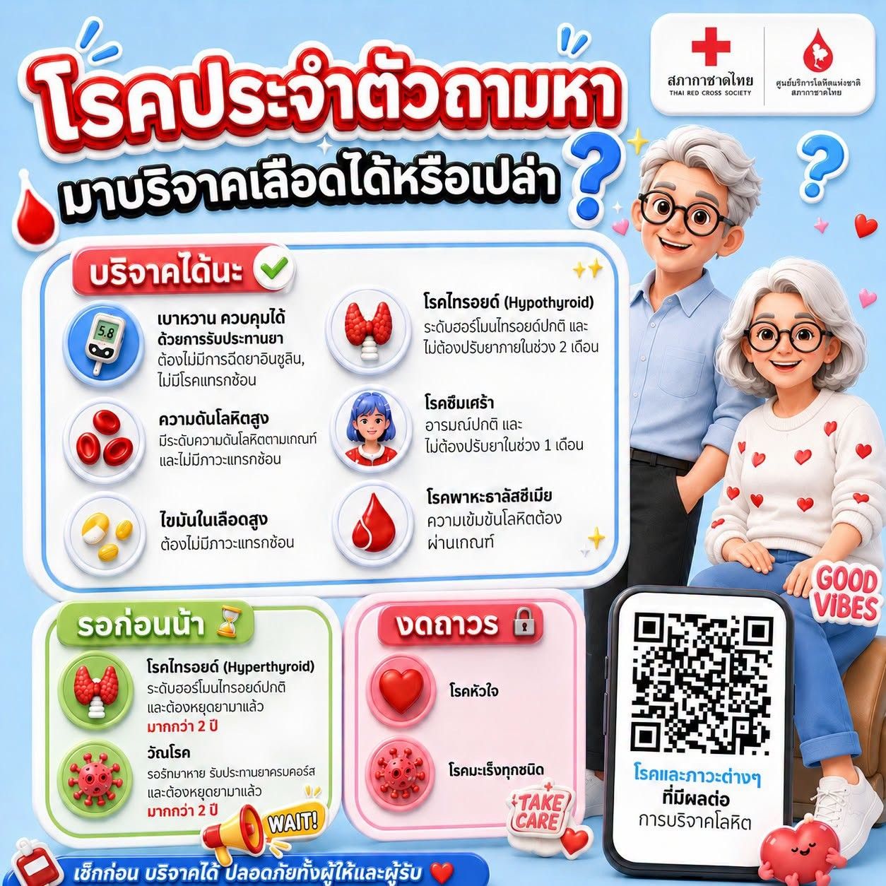 ที่มาของภาพ : เฟซบุ๊กเพจ ศูนย์บริการโลหิตแห่งชาติ สภากาชาดไทย