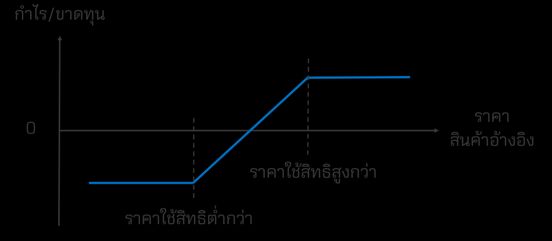 ที่มา: BLS Futures and Options วันที่ 15 ก.ค. 69