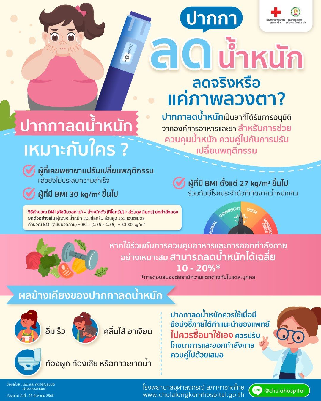 ขอบคุณภาพ : โรงพยาบาลจุฬาลงกรณ์ สภากาชาดไทย