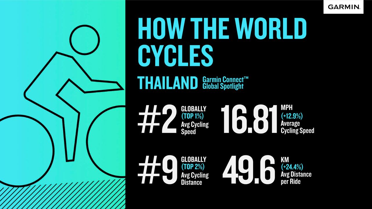 ตัวเลขสถิติการวิ่งของนักปั่นชาวไทย