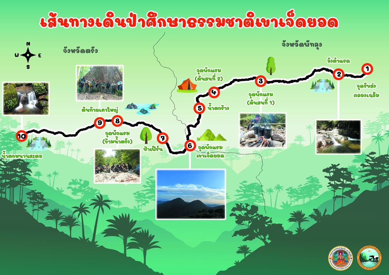 ภาพจาก : เขตรักษาพันธุ์สัตว์ป่าเขาบรรทัด