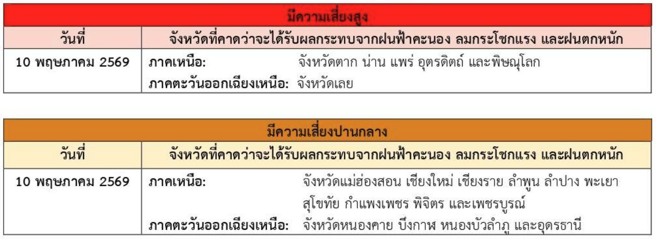 แผนที่จังหวัดฝนตกหนัก 10 พ.ค. 2569