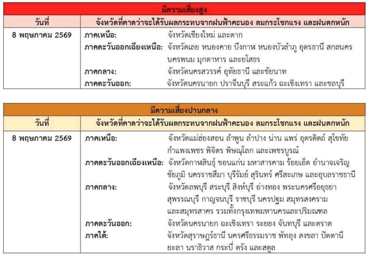 แผนที่จังหวัดฝนตกหนัก 8 พ.ค. 2569