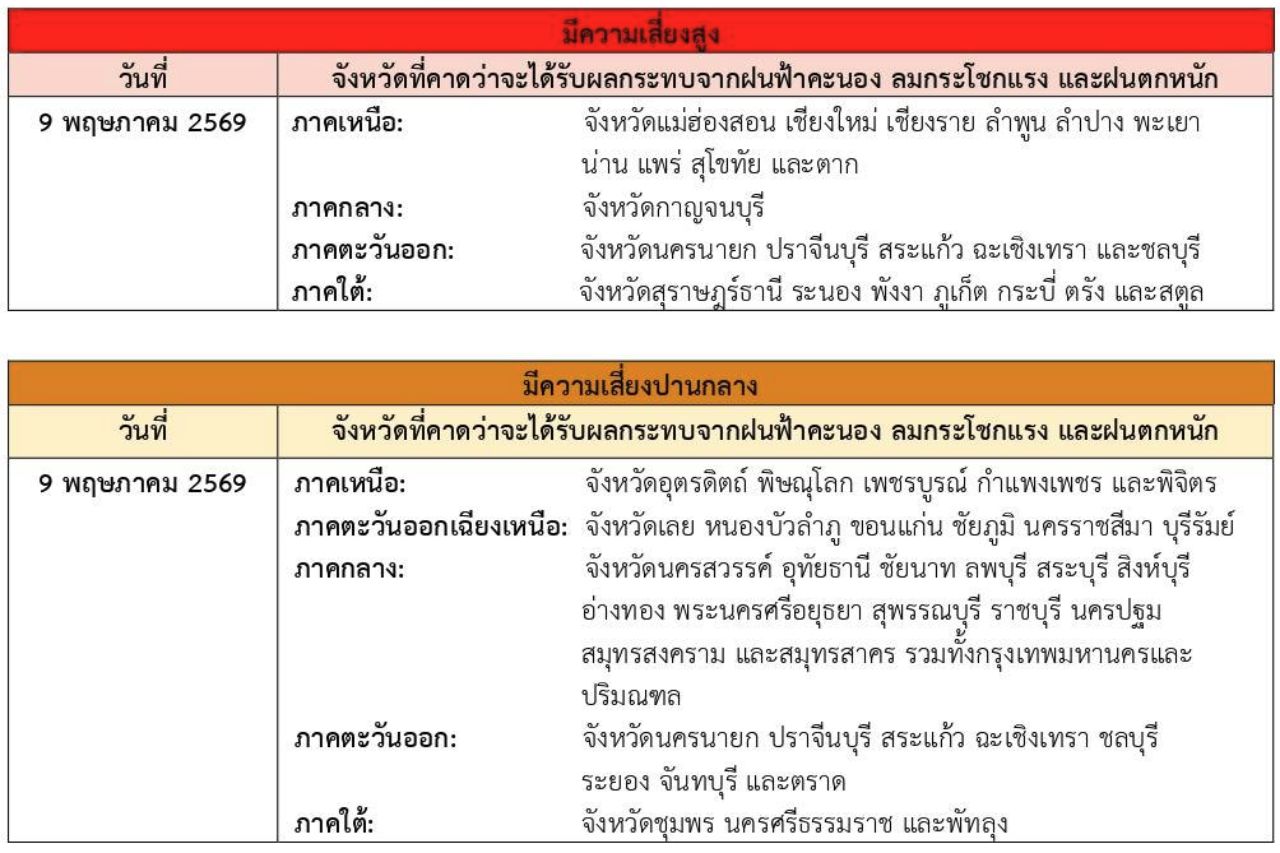 แผนที่จังหวัดฝนตกหนัก 9 พ.ค. 2569