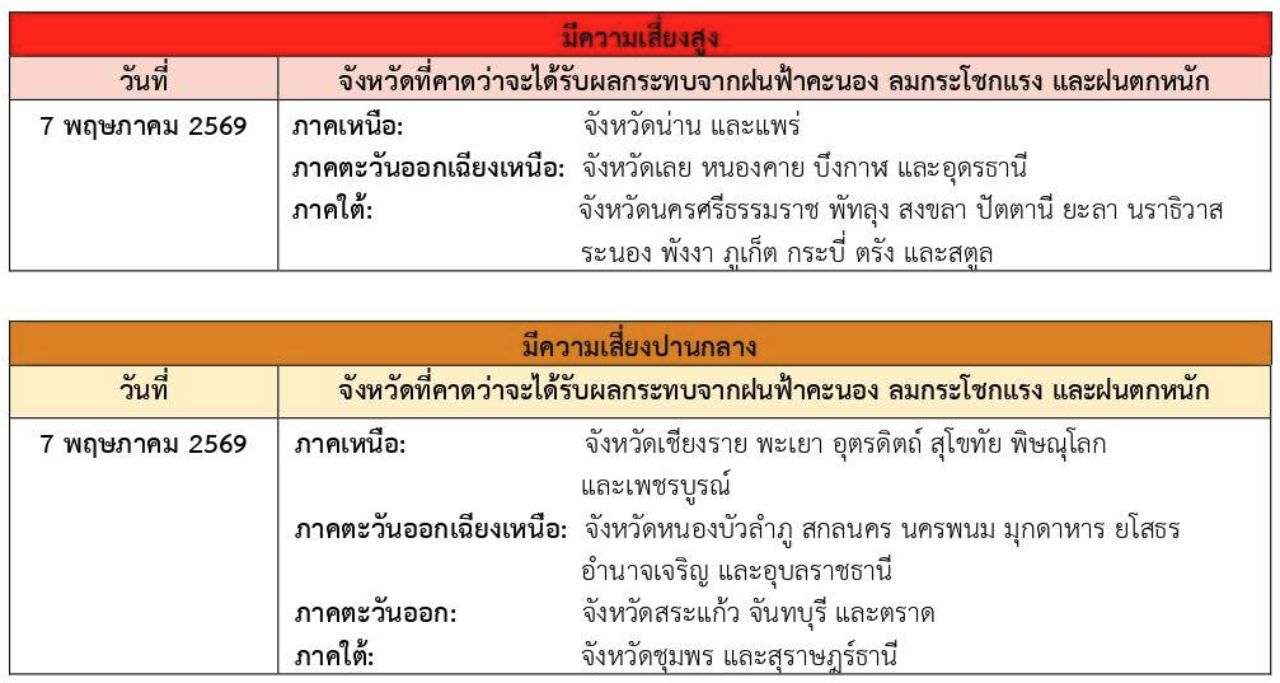 แผนที่จังหวัดฝนตกหนัก 7 พ.ค. 2569 กรมอุตุนิยมวิทยา เตือนฉบับ 2