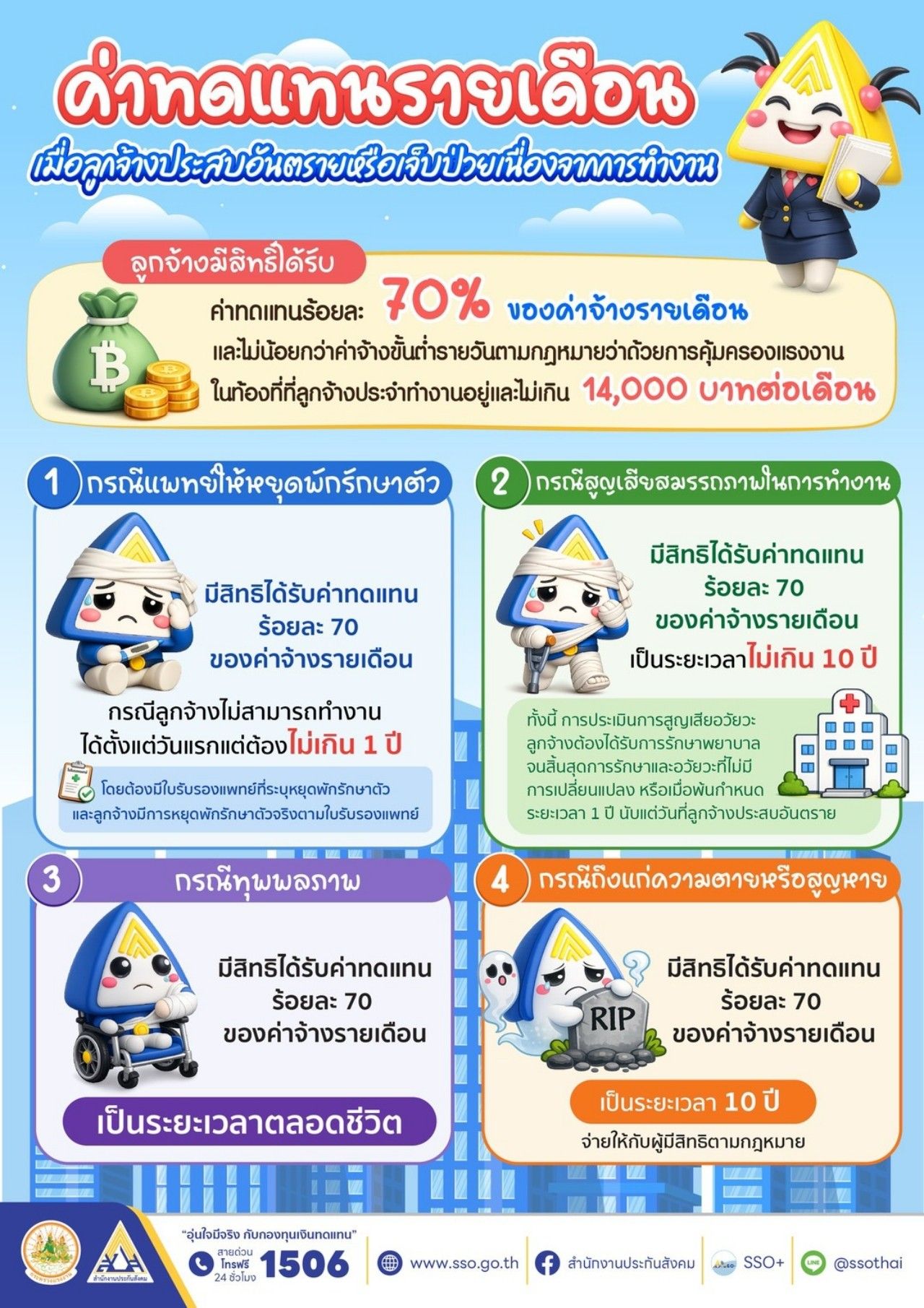 ค่าทดแทนรายเดือน ประกันสังคม ลูกจ้างเจ็บป่วย