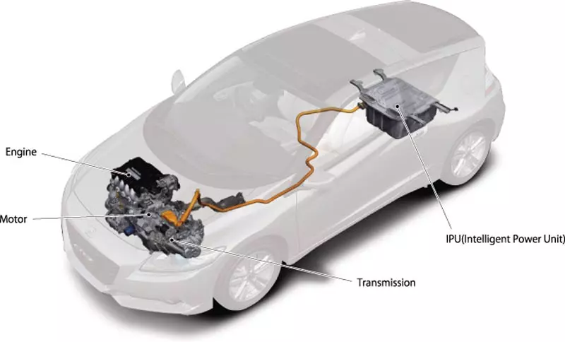 HONDA CRZ SPORT HYBRID หล่อเล็กสองอารมณ์ (ตอนที่1)