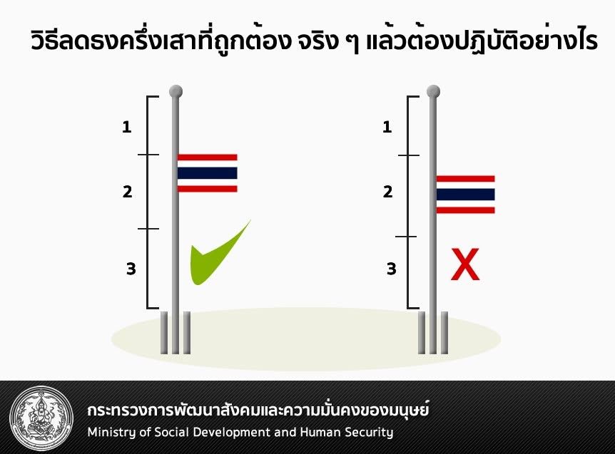 ภาพจากเฟซบุ๊กเพจ กระทรวงการพัฒนาสังคมและความมั่นคงของมนุษย์﻿