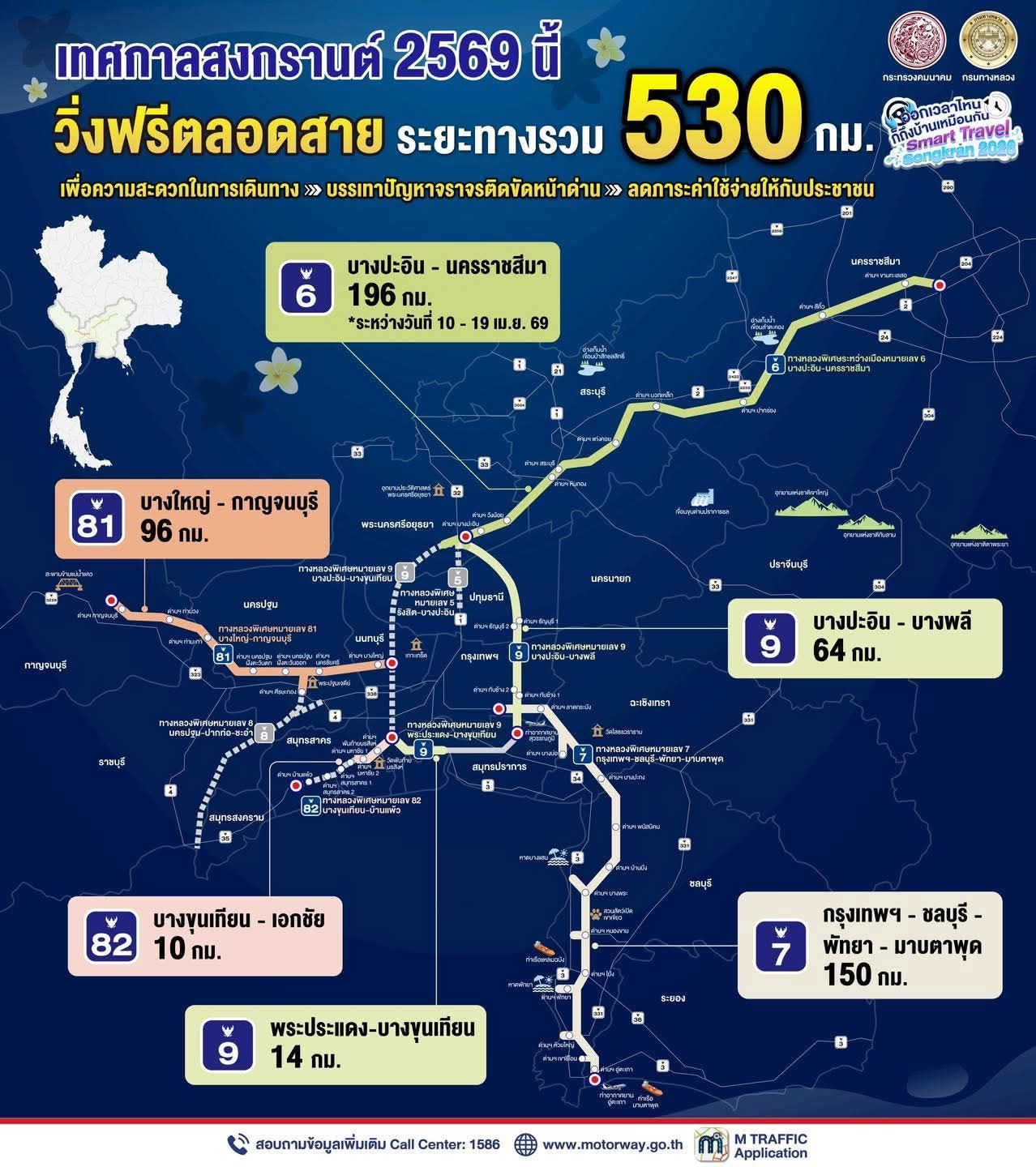 รวม 5 ทางด่วนฟรี-มอเตอร์เวย์ฟรี ช่วงสงกรานต์ 2569 เริ่มตั้งแต่ 10-16 เมษายน 2569 รวม 7 วันเต็ม