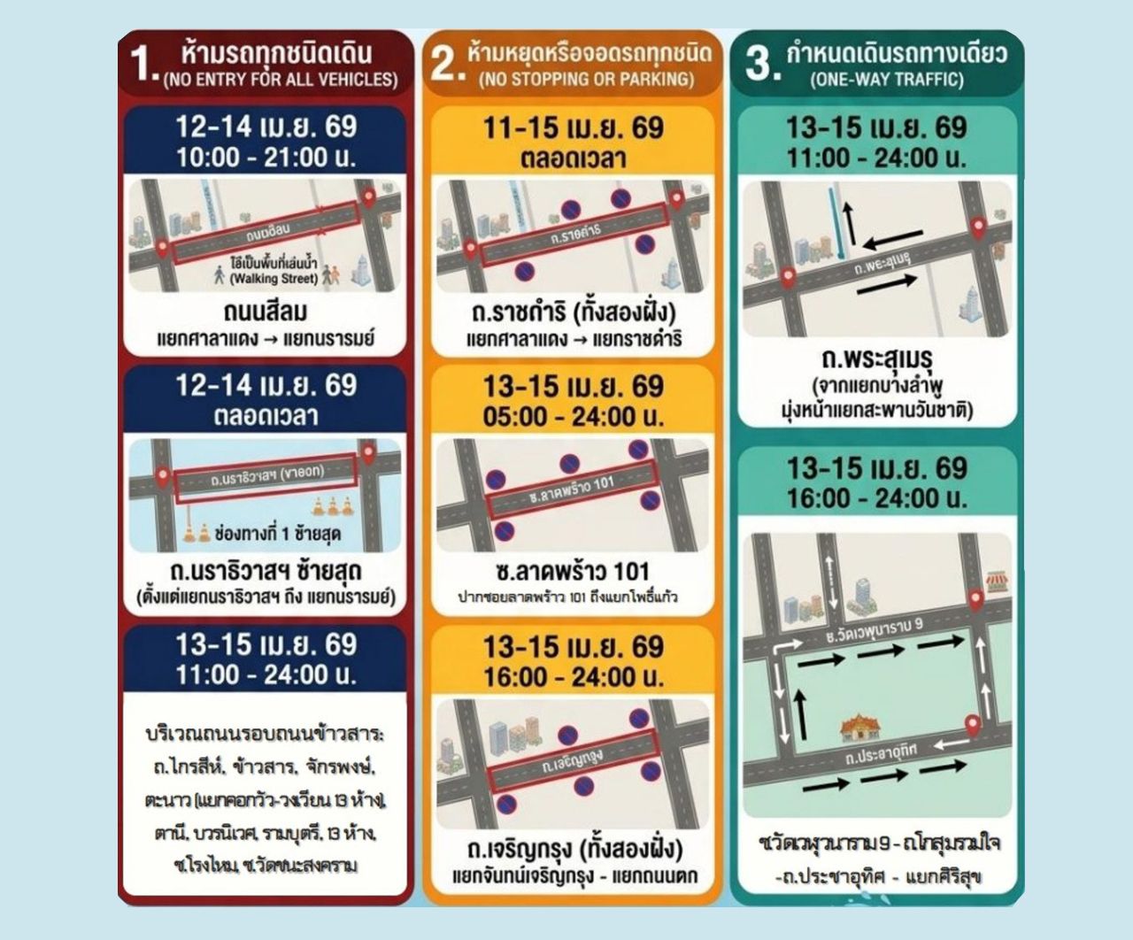 เช็กเส้นทางจราจร กทม. ช่วงวันสงกรานต์ 2569 เส้นไหนปิด-ควรเลี่ยง