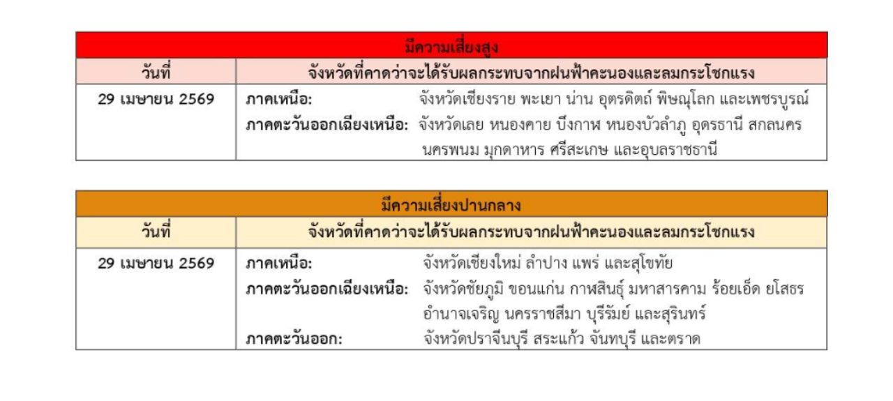 แผนที่จังหวัดวันที่ 29 เม.ย. พายุฤดูร้อน