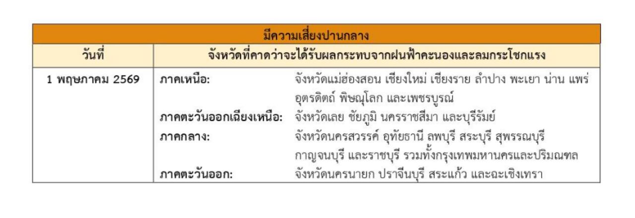 แผนที่จังหวัดวันที่ 1 พ.ค. พายุฤดูร้อน