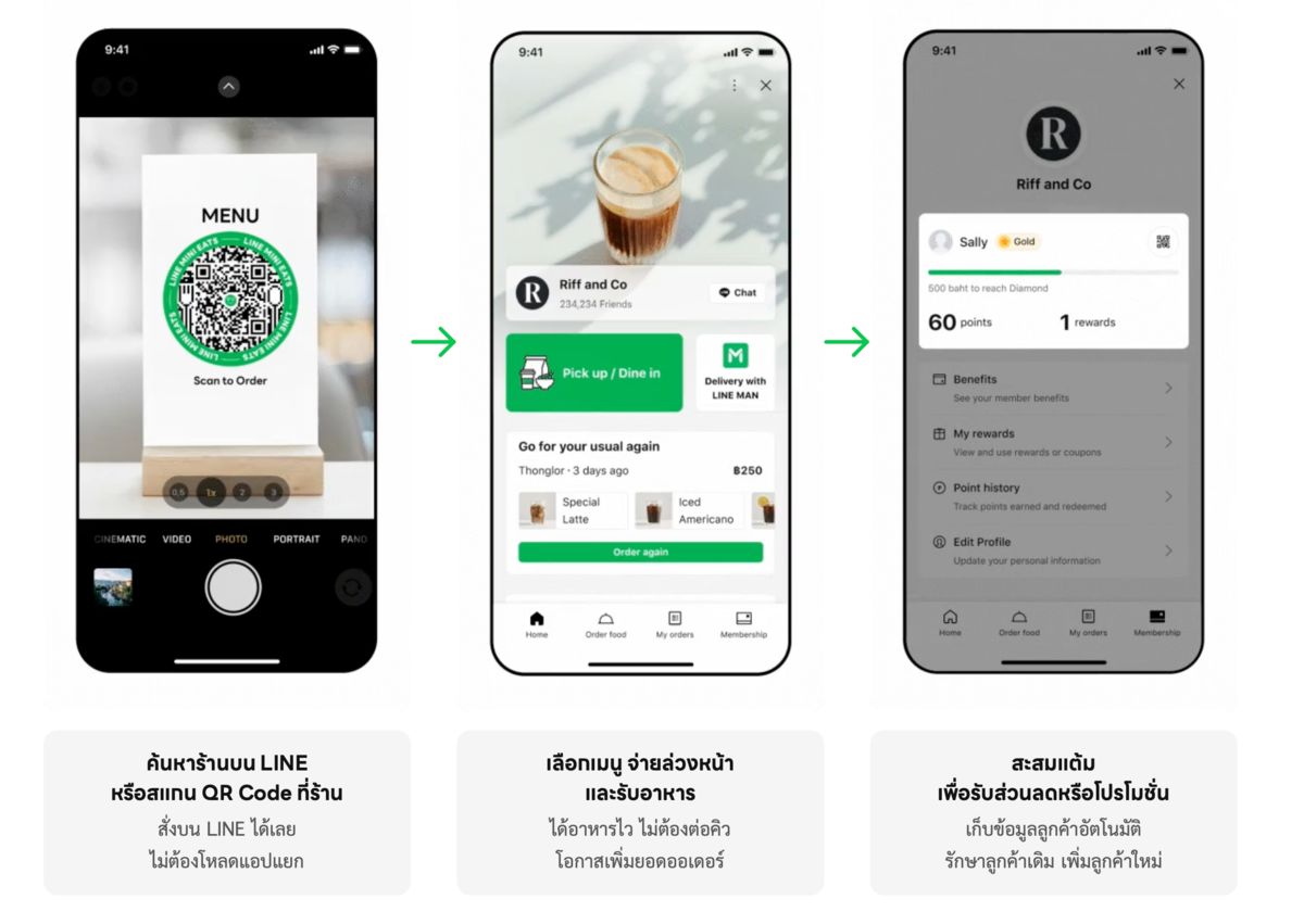 LINE MINI Eats ระบบจัดการหลังบ้านของร้านอาหาร