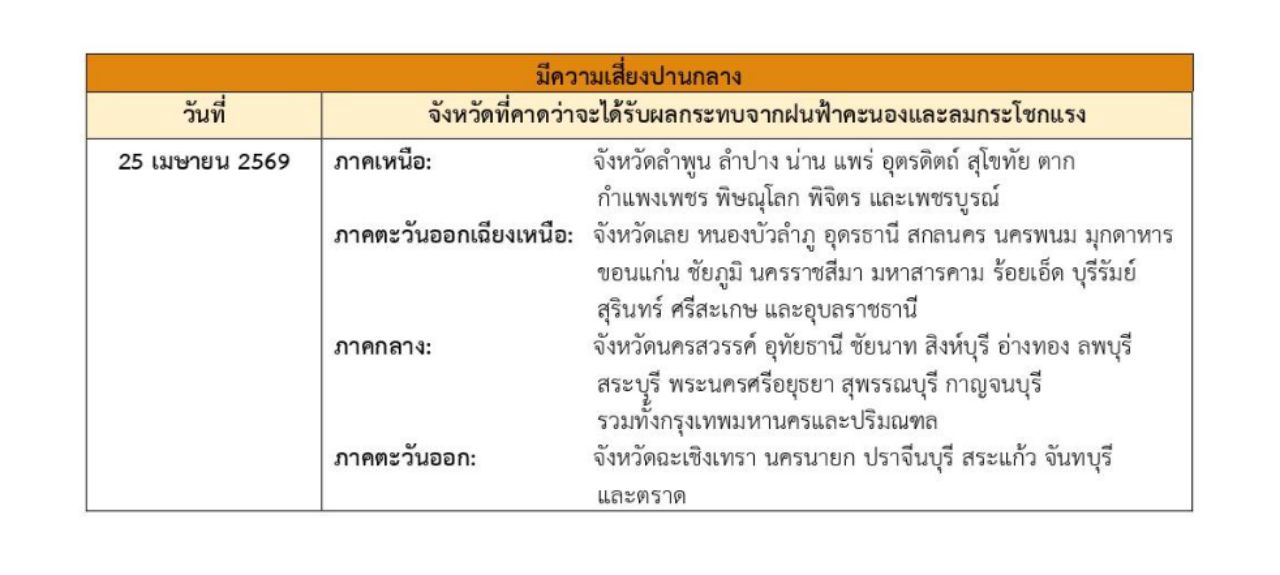 แผนที่จังหวัดเสี่ยงพายุฤดูร้อน ฉบับที่ 2 วันที่ 25 เมษายน 2569 ฝนตกหนัก