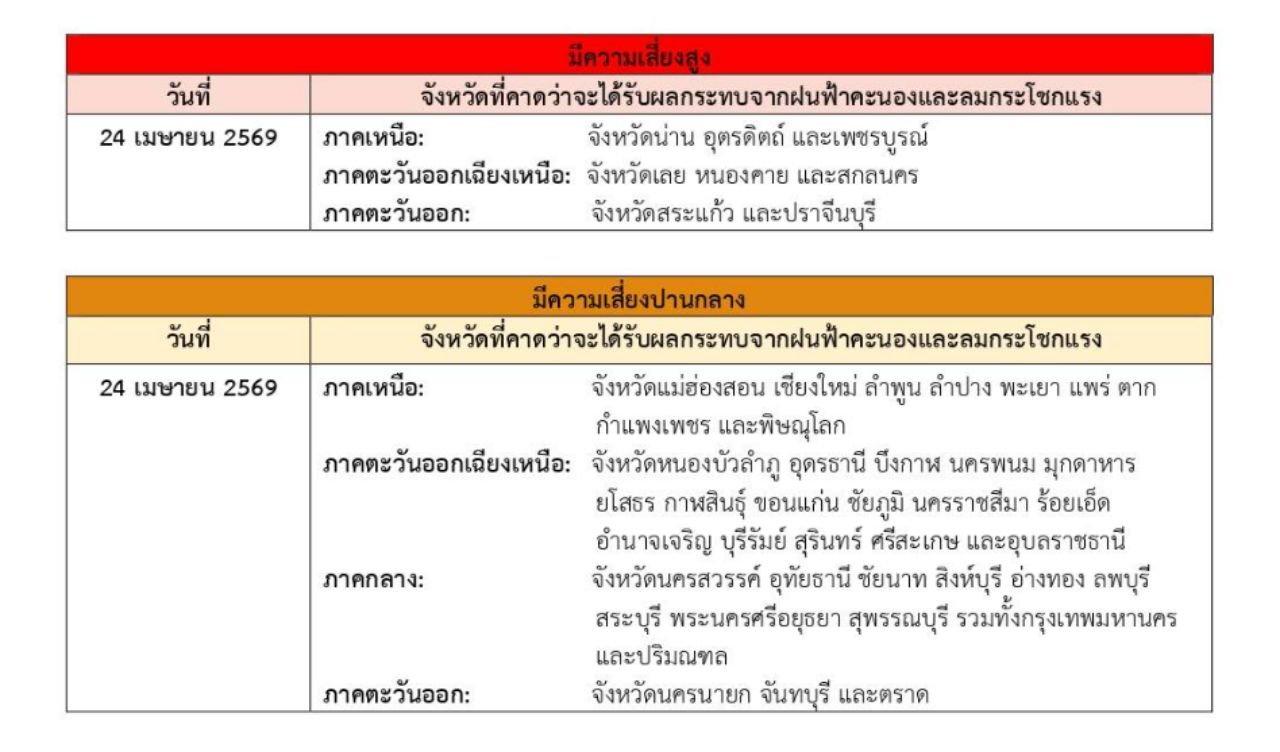 แผนที่จังหวัดเสี่ยงเตือนพายุฤดูร้อน ฉบับที่ 2 วันที่ 24 เมษายน 2569
