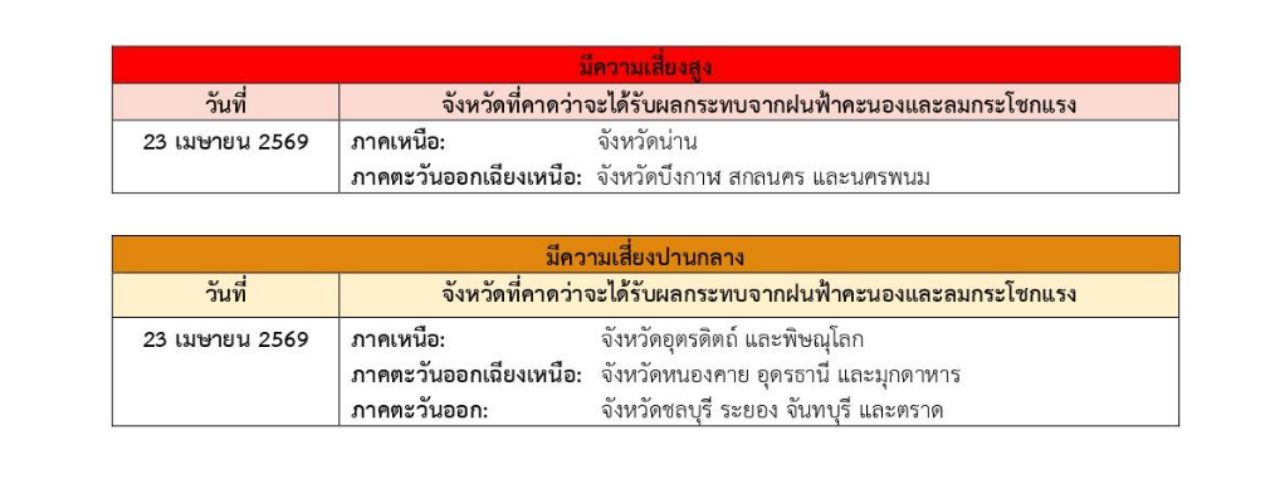 แผนที่จังหวัดเสี่ยงพายุฤดูร้อน ฉบับที่ 2 วันที่ 23 เมษายน 2569 ฝนตกหนัก