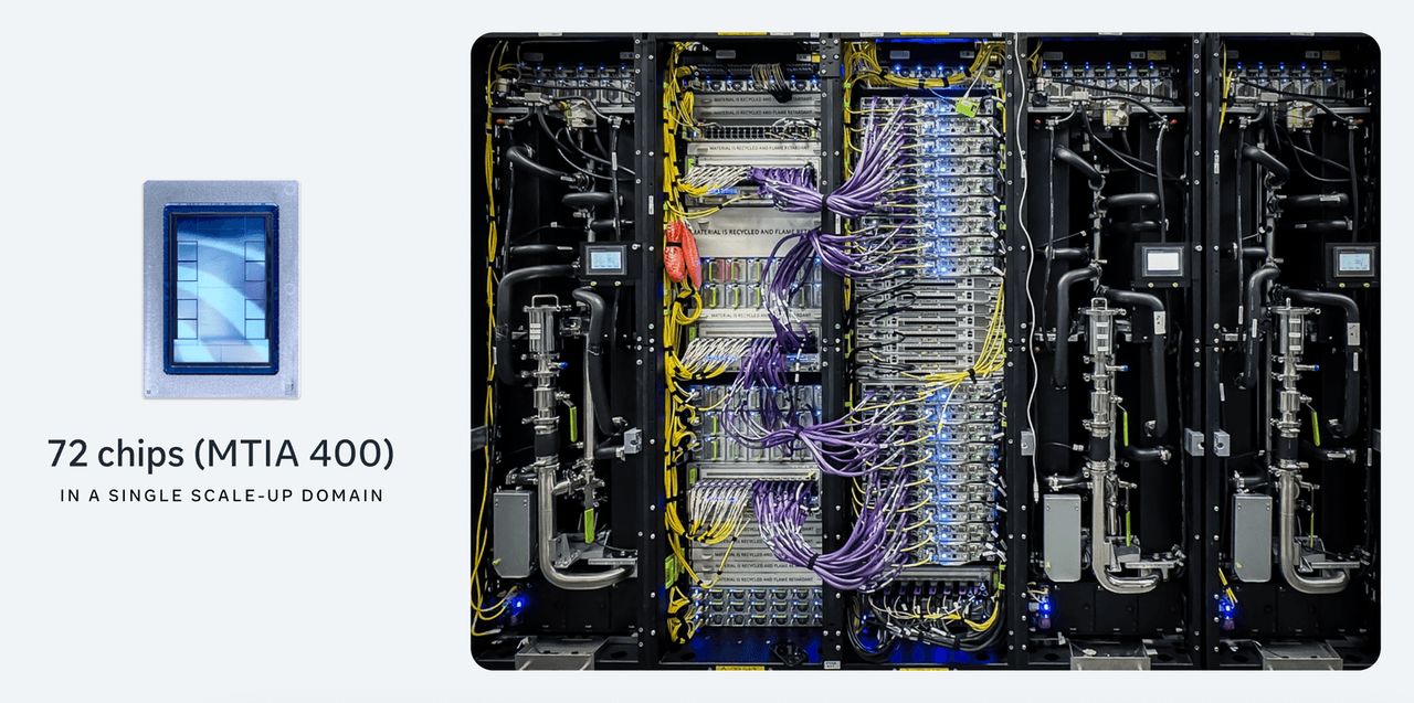 ภาพจาก Meta