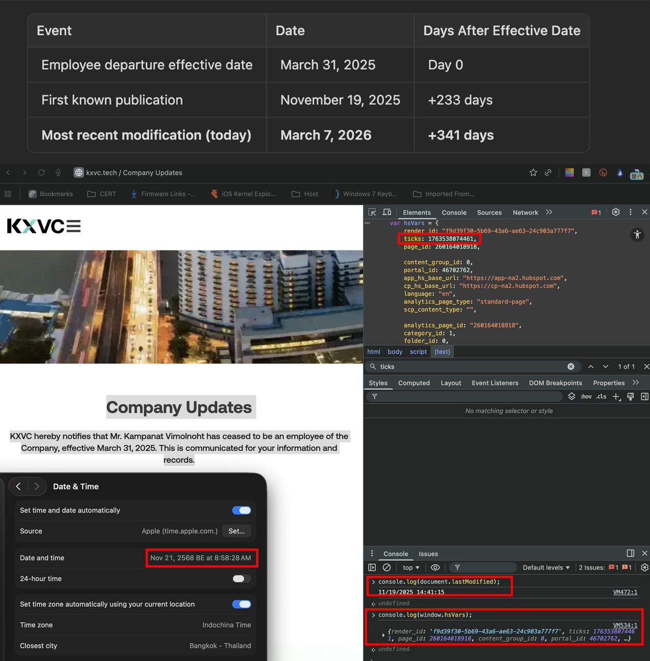 ภาพแสดง metadata จากเว็บไซต์ kxvc.tech ที่บ่งชี้ว่าหน้า Company Updates ถูกสร้างขึ้นครั้งแรกเมื่อวันที่ 19 พฤศจิกายน 2025 ซึ่งตรงกับข้อความที่ระบุว่า Mr. Kampanat Vimolnoht พ้นสภาพพนักงาน มีผลตั้งแต่ 31 มีนาคม 2025