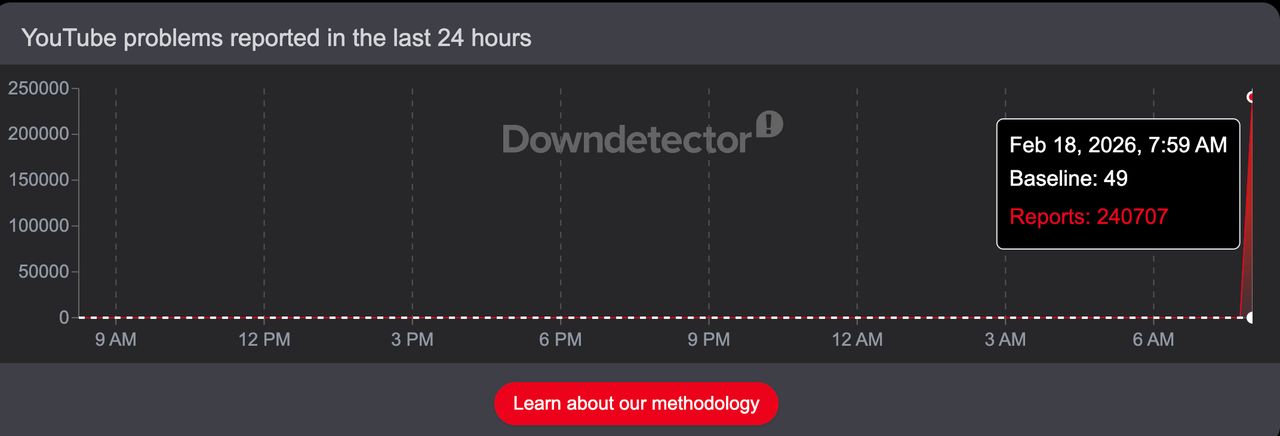 ตัวเลขที่รายงานว่า ยูทูบใช้งานไม่ได้ตามปกติ