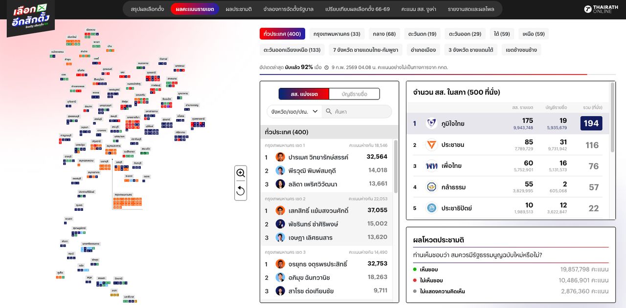 ผลเลือกตั้ง สส.เขต