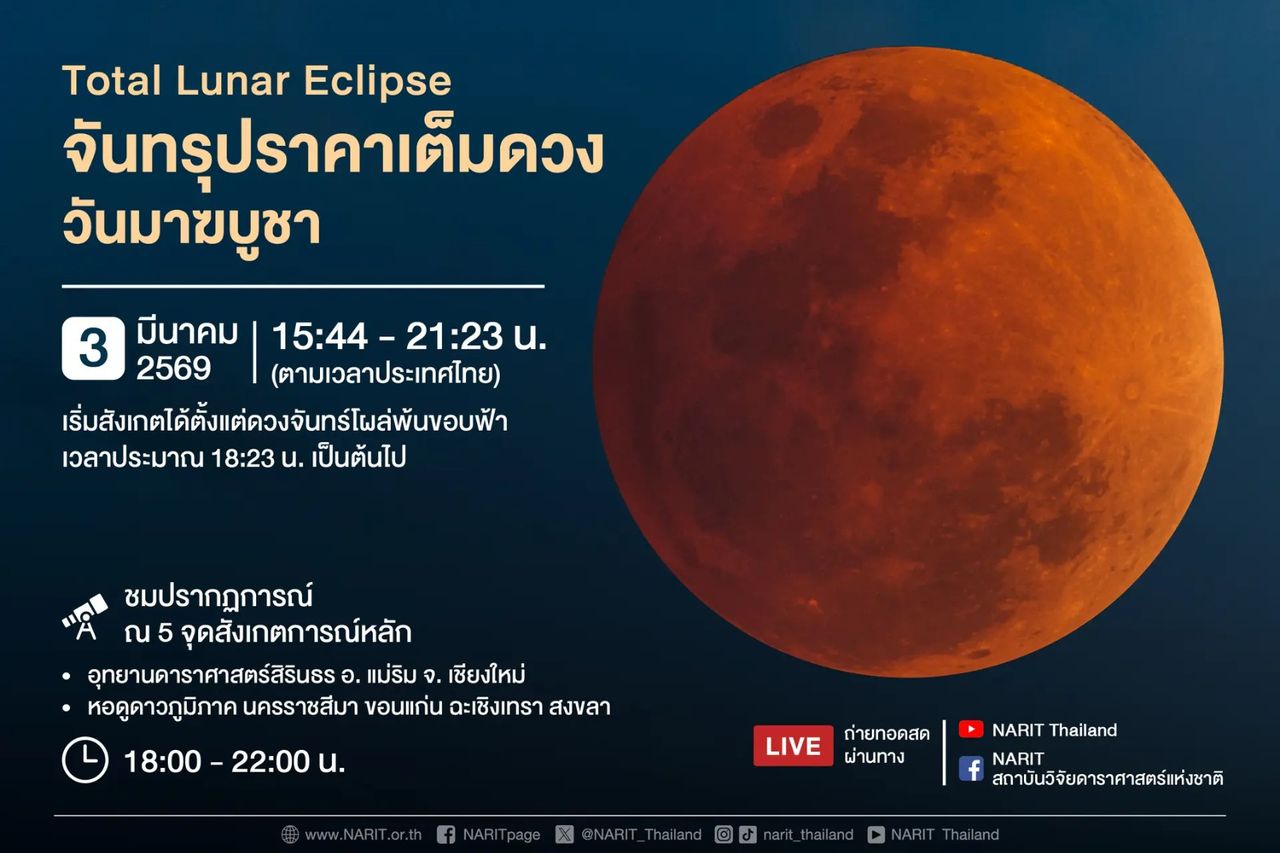 เช็กให้ชัวร์ เวลาชมจันทรุปราคาเต็มดวง 3 มีนาคม 2569 /ขอบคุณภาพจาก : สถาบันวิจัยดาราศาสตร์แห่งชาติ (องค์การมหาชน)