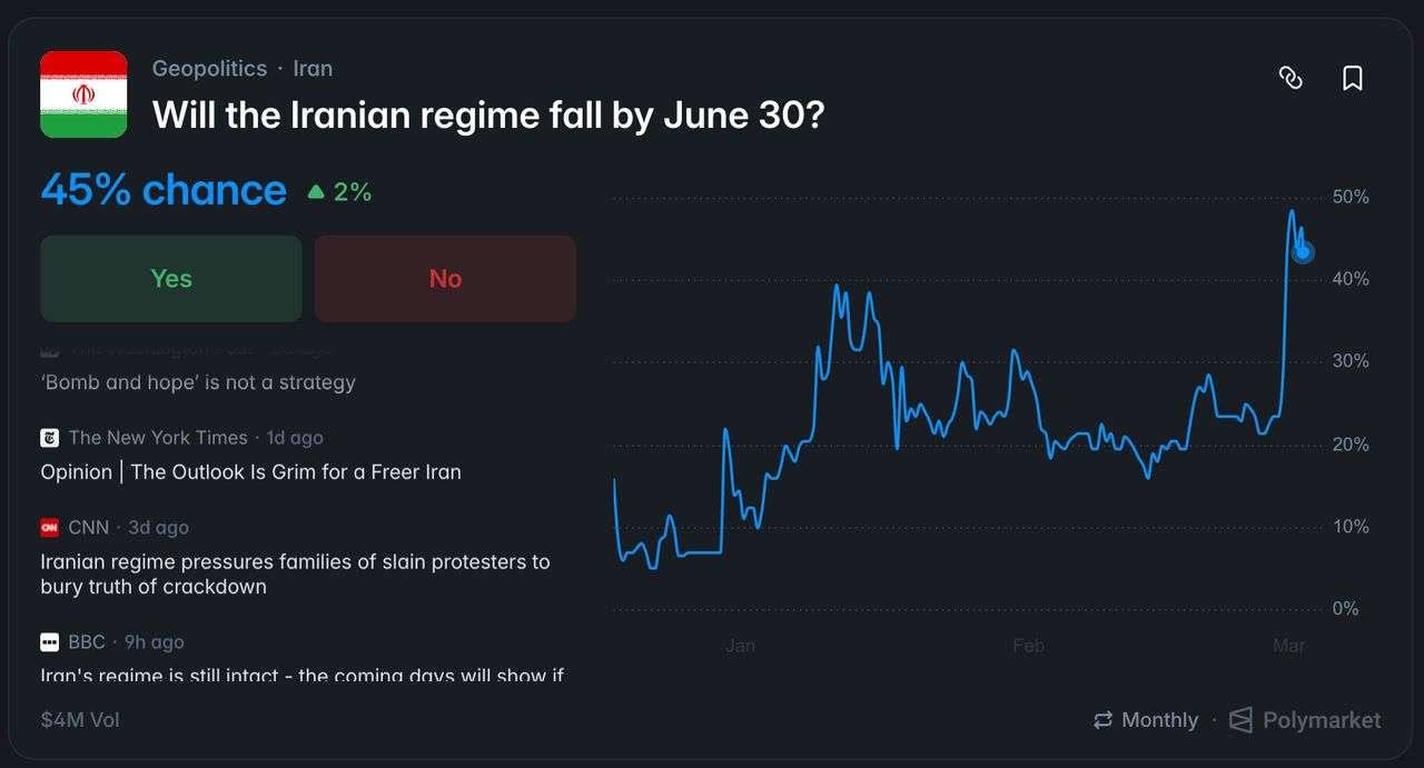 ภาพจาก Polymarket