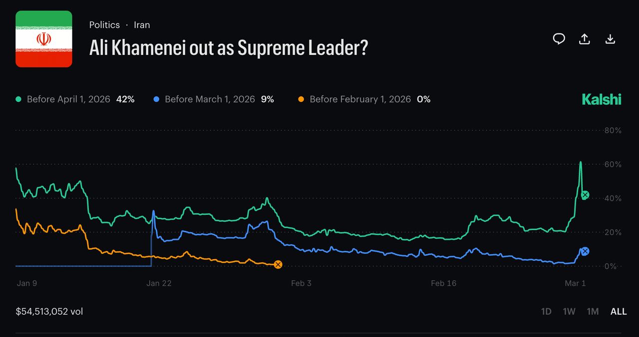 ภาพจาก Kalshi