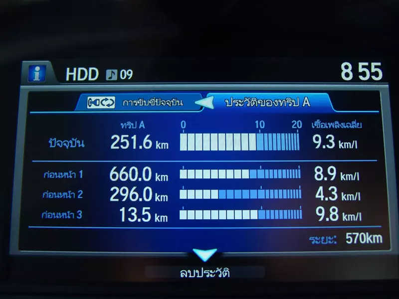 ล้วง แคะ แกะ เกา HONDA NEW ACCORD (Part1)