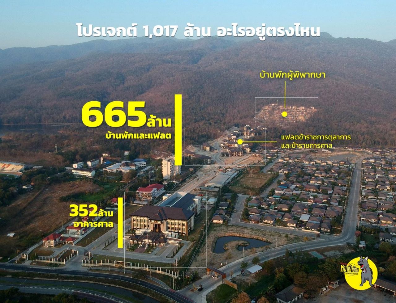 ขอบคุณภาพจาก Facebook : ปฏิบัติการหมาเฝ้าบ้าน