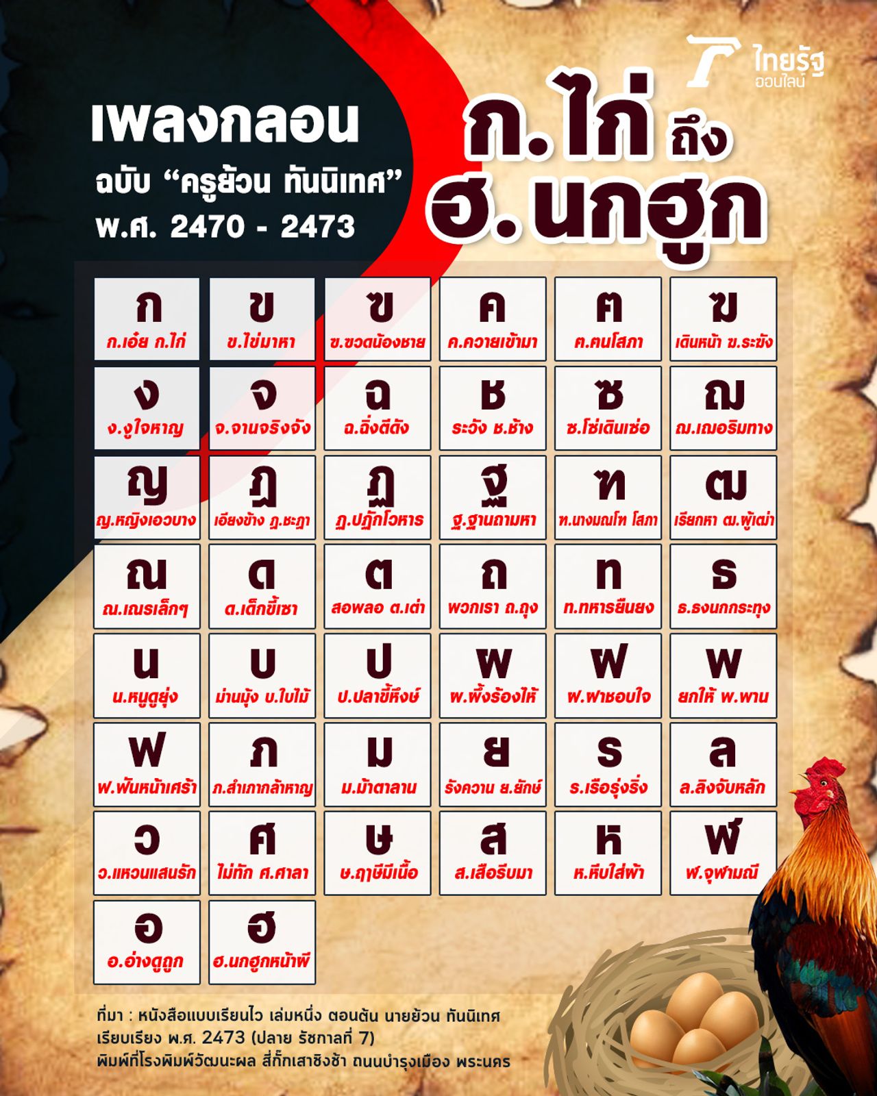 กลอนท่อง ก.ไก่ จากหนังสือแบบเรียนไว เล่มหนึ่ง ตอนต้น นายย้วน ทันนิเทศ พ.ศ. 2473