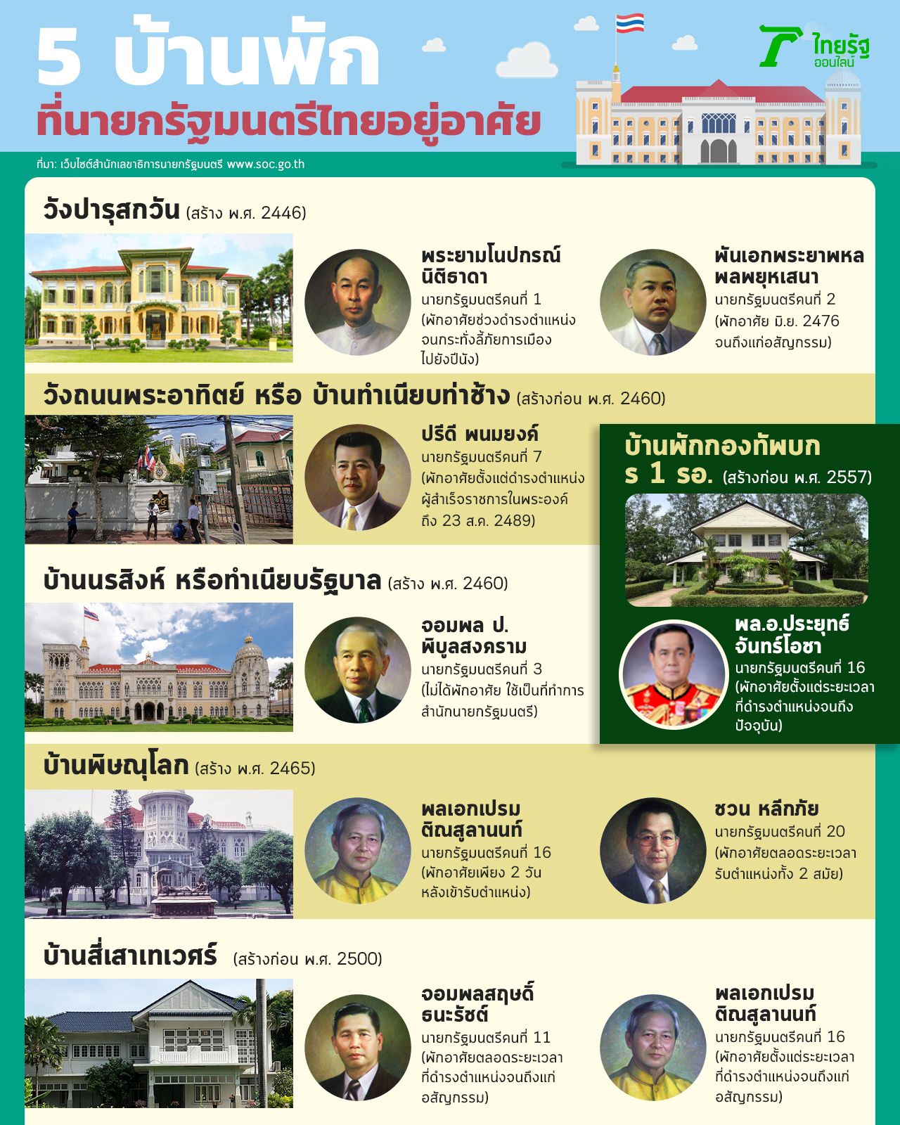 ตามรอยบ้านพักที่นายกรัฐมนตรีไทยอยู่อาศัย 