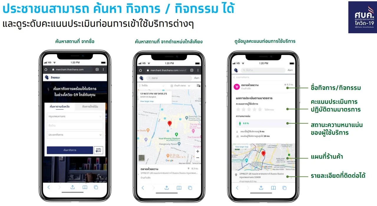ขั้นตอนการค้นหาร้านค้า "ไทยชนะ" ของประชาชนทั่วไป จาก www.ไทยชนะ.com