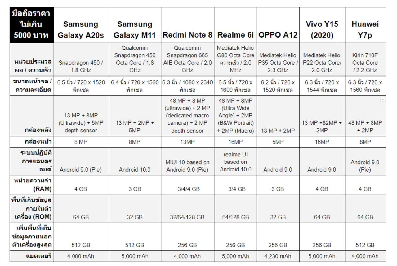 ที่มาจาก  gsmarena.com