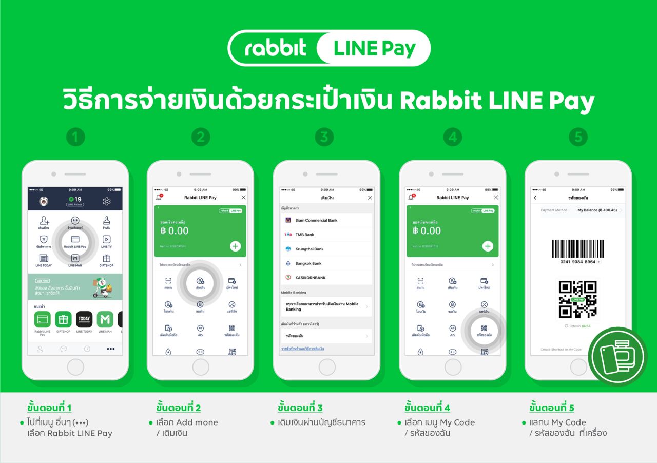 Rabbit LINE Pay (ภาพจากแฟนเพจ)